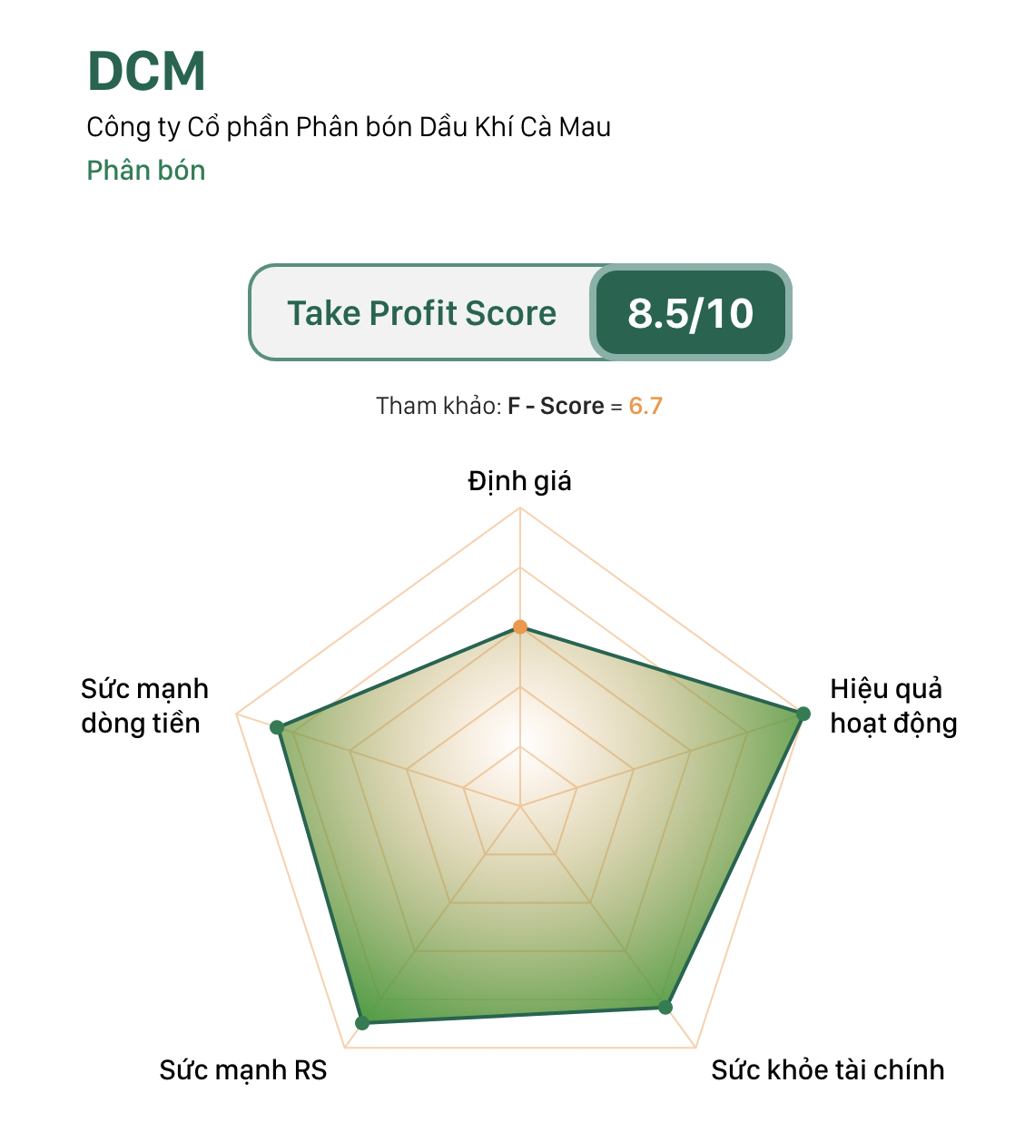 tp-score
